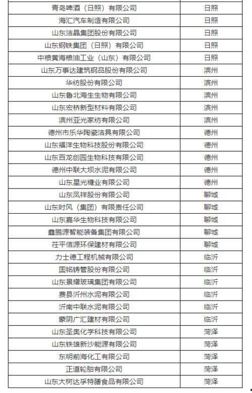 最新爆料工厂名单大全,全球知名工厂名单大全曝光  第1张